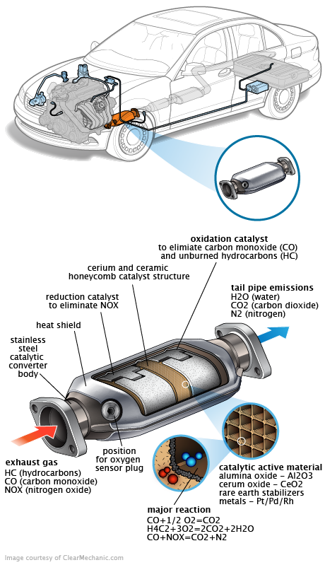 See P1CC1 repair manual